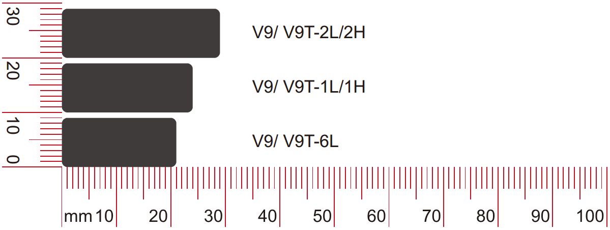 V9声学标记