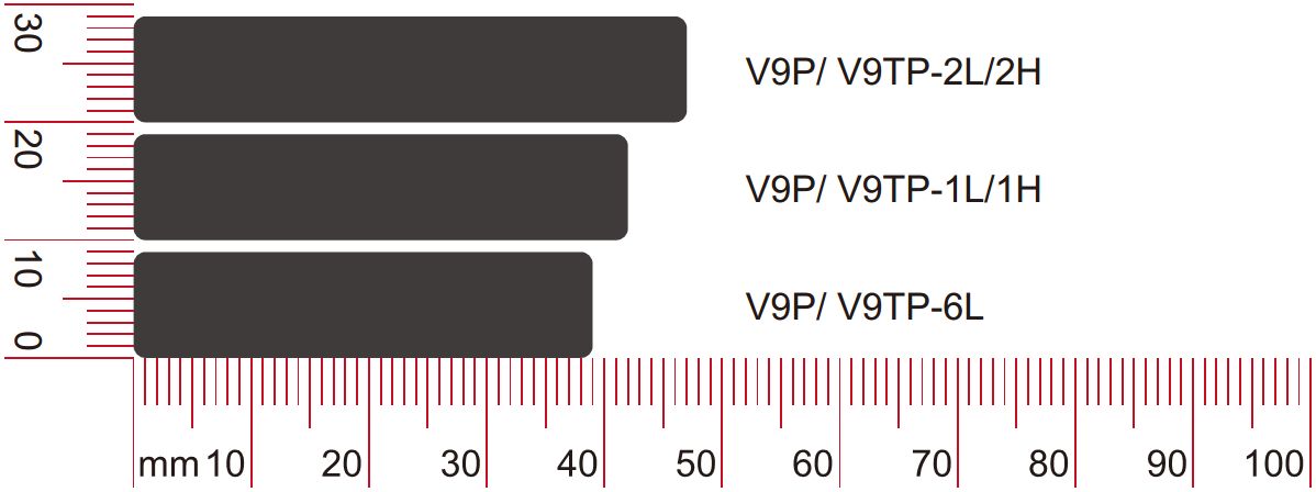 V9声学标记